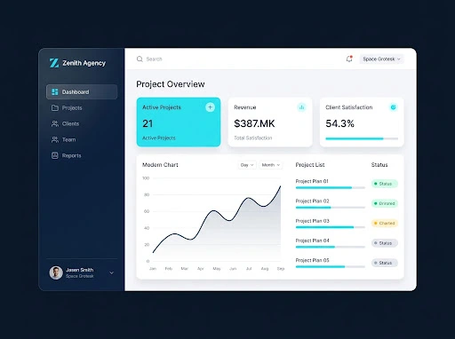 Dashboard tecnológico de gestión digital de Volkrax
